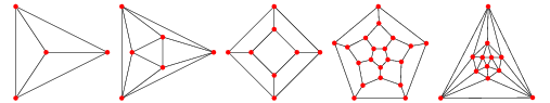 Platonic solids on a plane